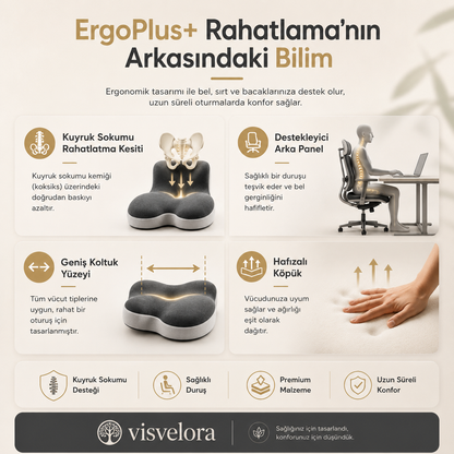 Visvelora ErgoPlus